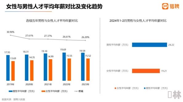 男女猛烈无遮挡免费动态：最新研究显示性别平等对社会发展的重要性，呼吁更多关注与行动