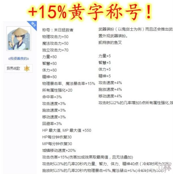 DNF装备选择：黄字加成与最终伤害，哪个更能提升角色战力？