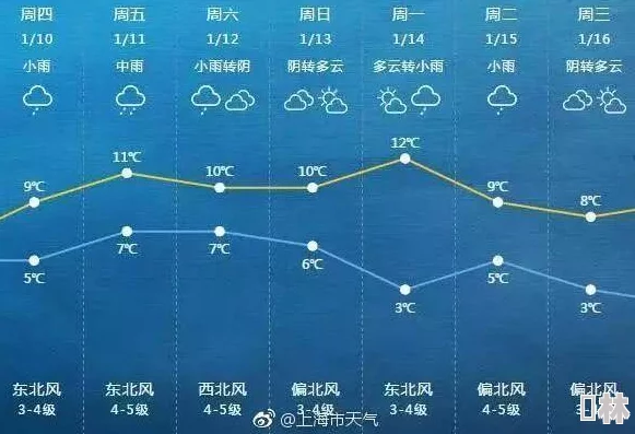 王国两位君主：冬季严寒持续周期全解析，掌握时间策略应对寒冬挑战