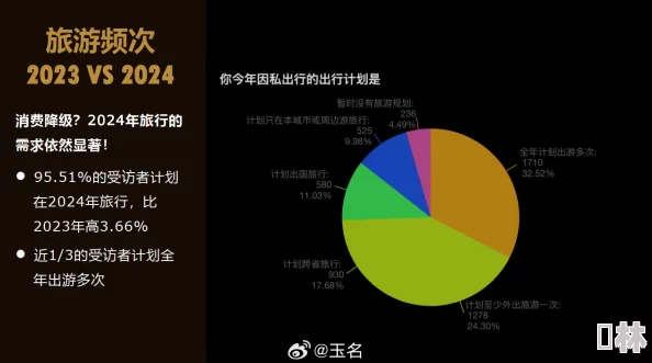 国产精品久久毛片蜜月：最新调查显示年轻人对蜜月旅行的偏好与消费趋势大幅变化，旅游市场迎来新机遇