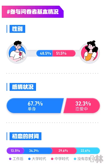 国内小情侣一二三区在线视频：近期热议的年轻人恋爱观与社交平台影响，如何塑造现代爱情关系？