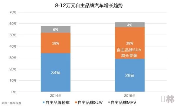 国产SUV市场竞争加剧，如何在品牌、性能与价格之间找到最佳平衡点？