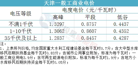 日本Aw电费：分析日本地区的电力费用变化及其对居民生活和经济的影响，探讨未来可能的发展趋势