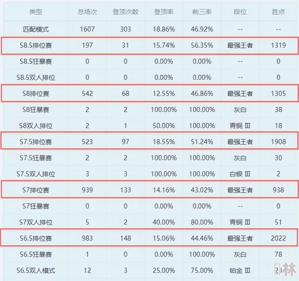 金铲铲之战S8：秘术小天才95阵容搭配策略与实战技巧详解