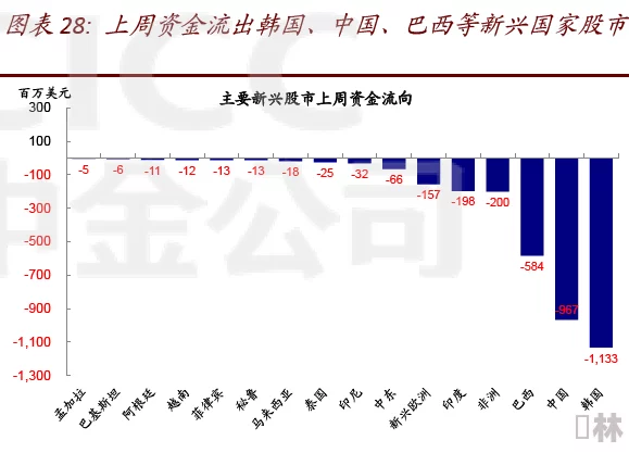 欧美啪啪一区：全球经济复苏加速，国际市场动态引发投资者关注与热议