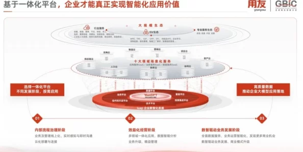 软件大道理了：如何在快速变化的技术环境中保持竞争力与创新能力，推动行业发展新趋势