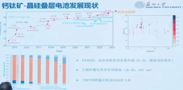 2023Gy钙站：聚焦最新研究成果，推动钙营养与健康的深度融合与应用发展