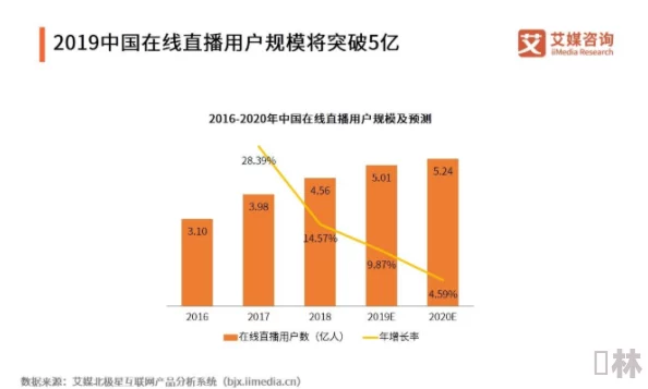 露脸国产精品自产在线播：最新动态揭示行业发展趋势与用户需求变化，助力内容创作新方向