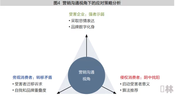 三角洲行动：创新曼德尔砖销售策略与市场拓展全方案解析