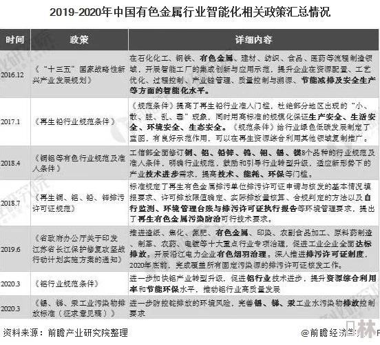 国产-黄-色-三级网站：最新动态与发展趋势分析，揭示行业现状及未来走向