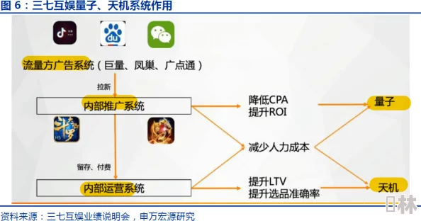 地铁逃生游戏中，哪些枪械最具价值与投资潜力深度剖析