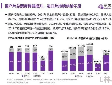 欧洲毛片：最新动态揭示了该地区影视产业的快速发展与观众需求变化，未来趋势引发广泛关注与讨论