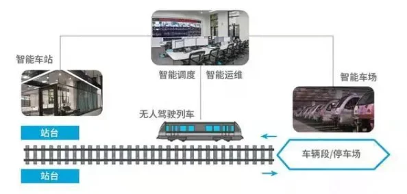 大长径视频1080p解析：探索轨道交通技术的未来发展与应用场景分析