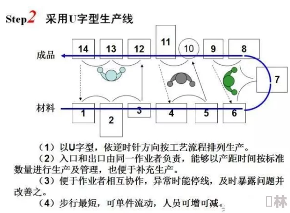 挂机工厂居民区：高效密铺布局策略与精选内容推荐指南