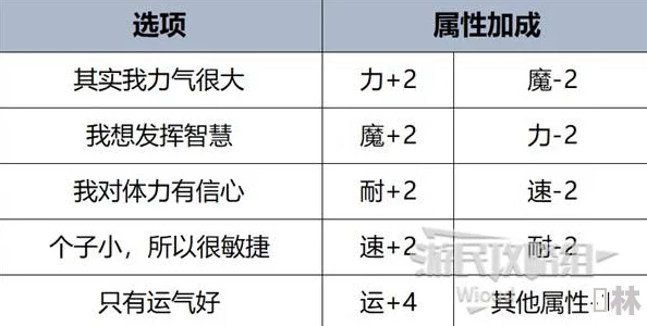 构建魔法阵容：《暗喻幻想》中精妙配队策略与技能协同深度探索