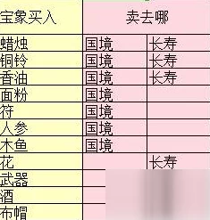 探索桃花源记中的高效跑商路径：详细路线规划与策略分享