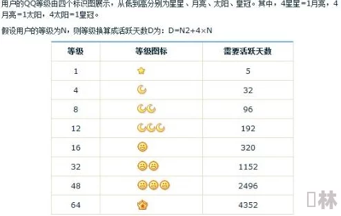 《无限试驾：太阳王冠》全面解析，人数优势成就速通策略与高效组队技巧推荐