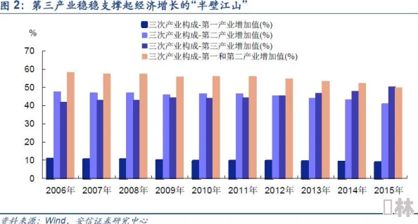 91精产国品一二三产区区：分析中国农业生产的区域分布与发展趋势研究