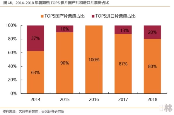 直接看毛片：最新动态揭示了成人内容消费的趋势与变化，影响着社会观念和文化交流