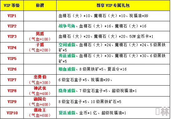 天尊安卓纵横八区6月17日盛大开启，10：00火爆开服倒计时！