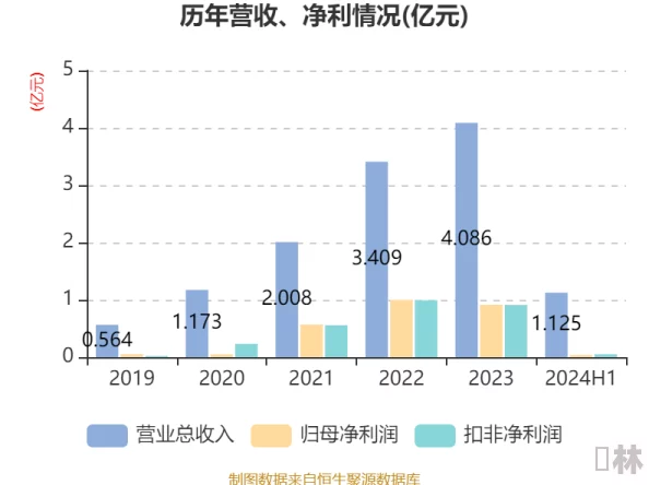 色小妹综合：最新动态揭示了该领域的多样化发展趋势与市场反应，吸引了众多关注与讨论