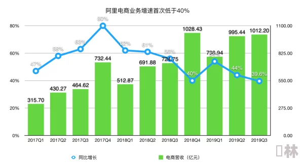 色多多亏：电商巨头面临巨额亏损，市场份额急剧下滑引发行业震荡！