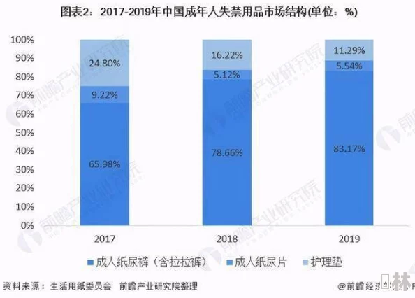 成人无码视频：最新动态与趋势分析，探讨行业发展及用户需求变化，关注内容安全与合规性问题