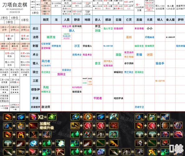 刀塔自走棋全种族天赋详解与策略应用一览表