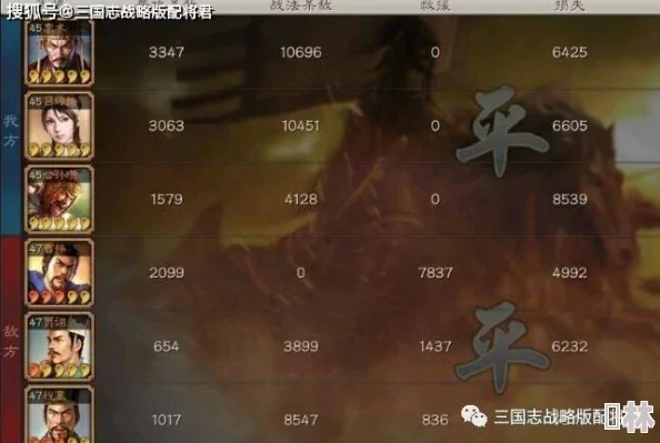 三国志战略版深度解析SP魏法骑平民搭配与阵容配置攻略