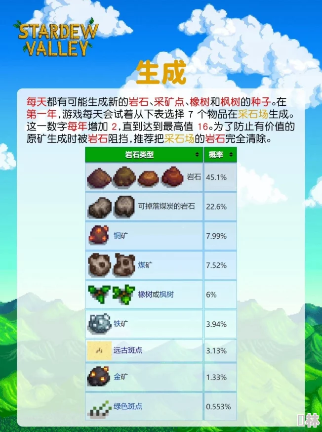 《星露谷物语》中各类矿石价值深度解析与比较