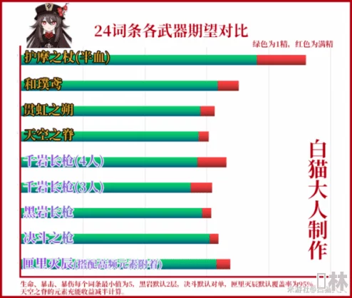 0命胡桃无护摩能否担当主C：深度解析与实战考量